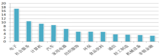 数据来源：数据宝，2024-8-31