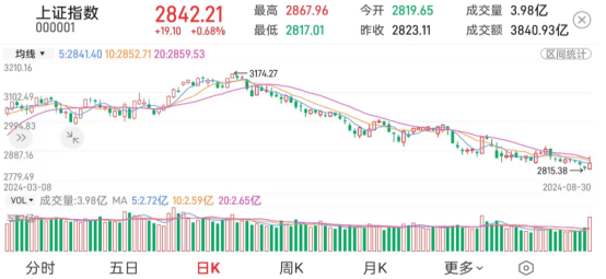 数据来源：财达股市通,2024-08-30