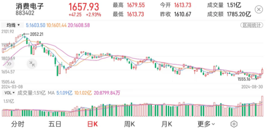 数据来源：财达股市通,2024-08-30