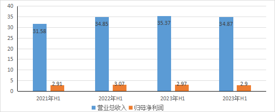 数据来源：Choice数据，2024-8-31