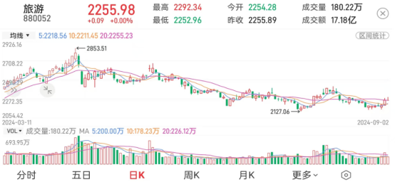 数据来源：财达股市通,2024-09-02
