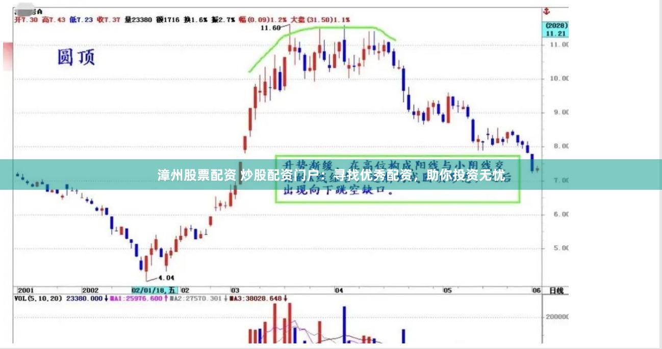 漳州股票配资 炒股配资门户：寻找优秀配资，助你投资无忧
