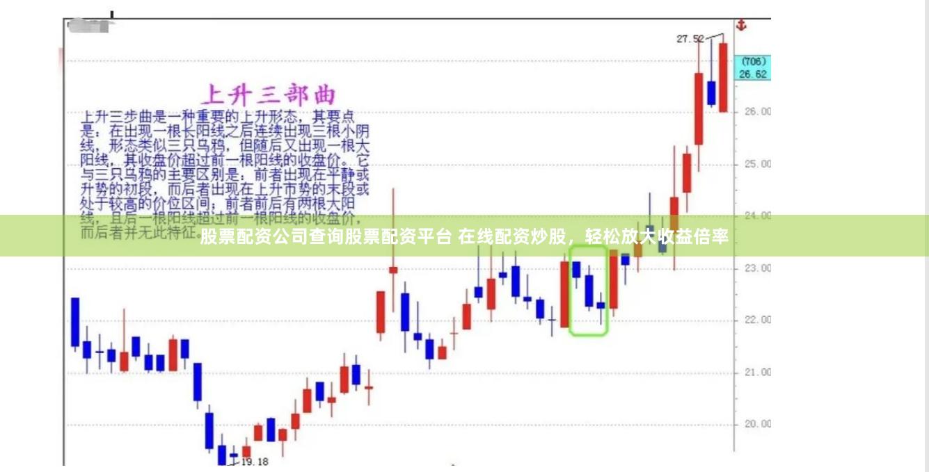 股票配资公司查询股票配资平台 在线配资炒股,轻松放大收益倍率