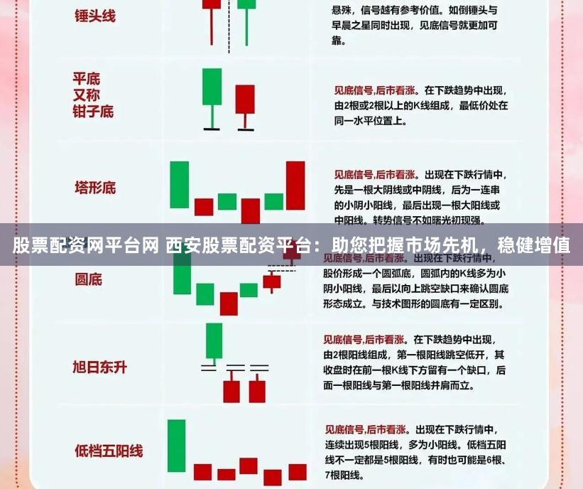 股票配资网平台网 西安股票配资平台：助您把握市场先机，稳健增值