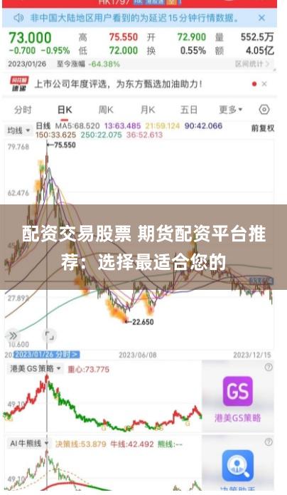 配资交易股票 期货配资平台推荐：选择最适合您的
