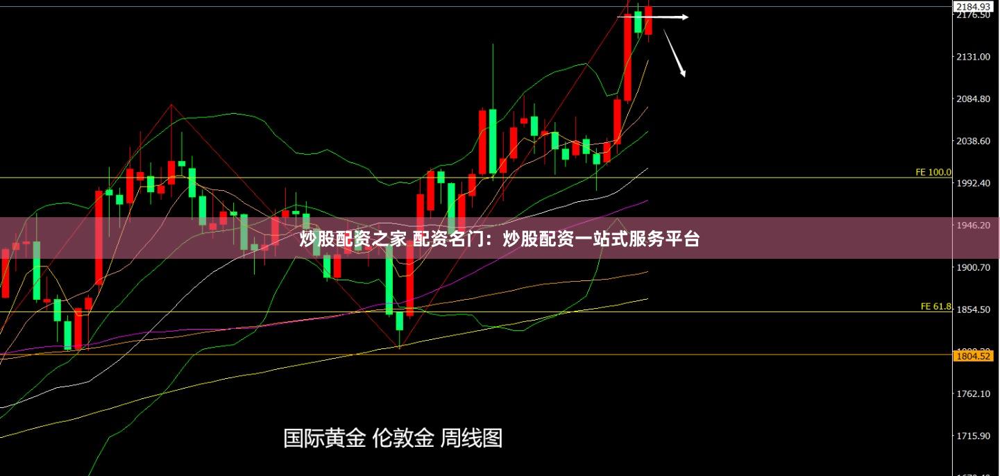 炒股配资之家 配资名门：炒股配资一站式服务平台