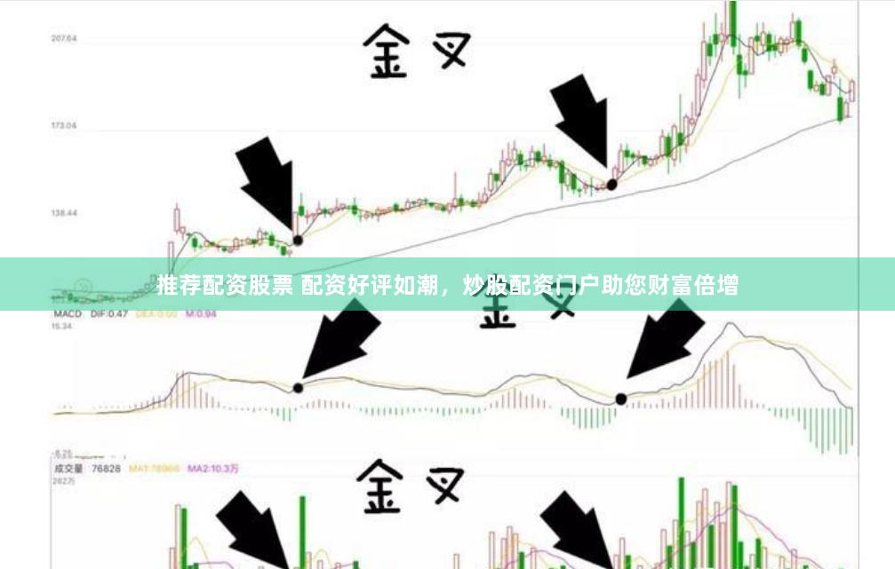 推荐配资股票 配资好评如潮，炒股配资门户助您财富倍增