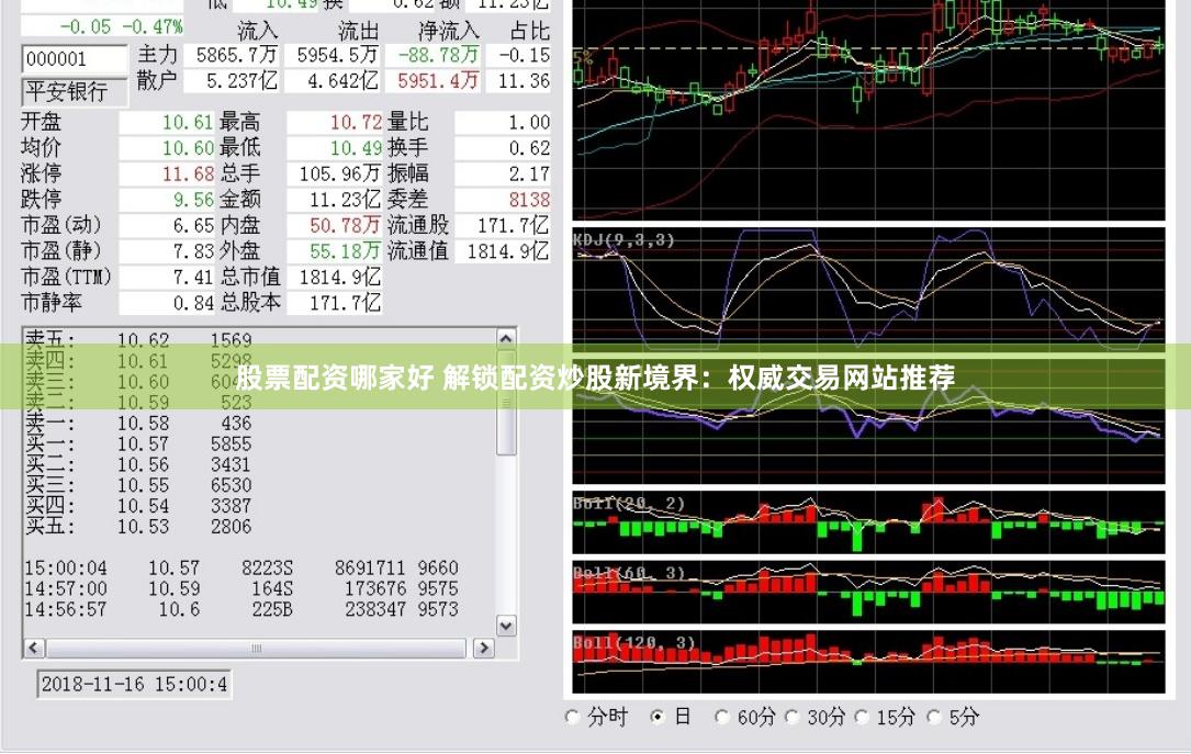 股票配资哪家好 解锁配资炒股新境界：权威交易网站推荐
