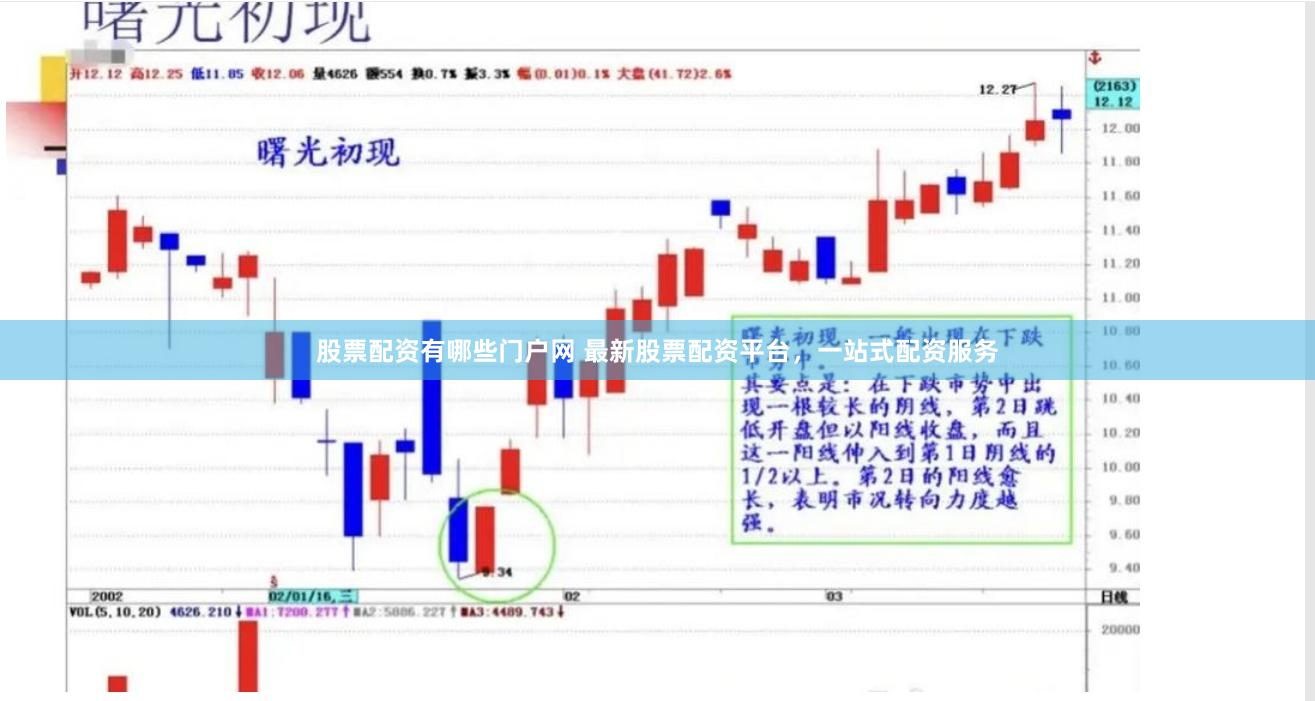 股票配资有哪些门户网 最新股票配资平台，一站式配资服务