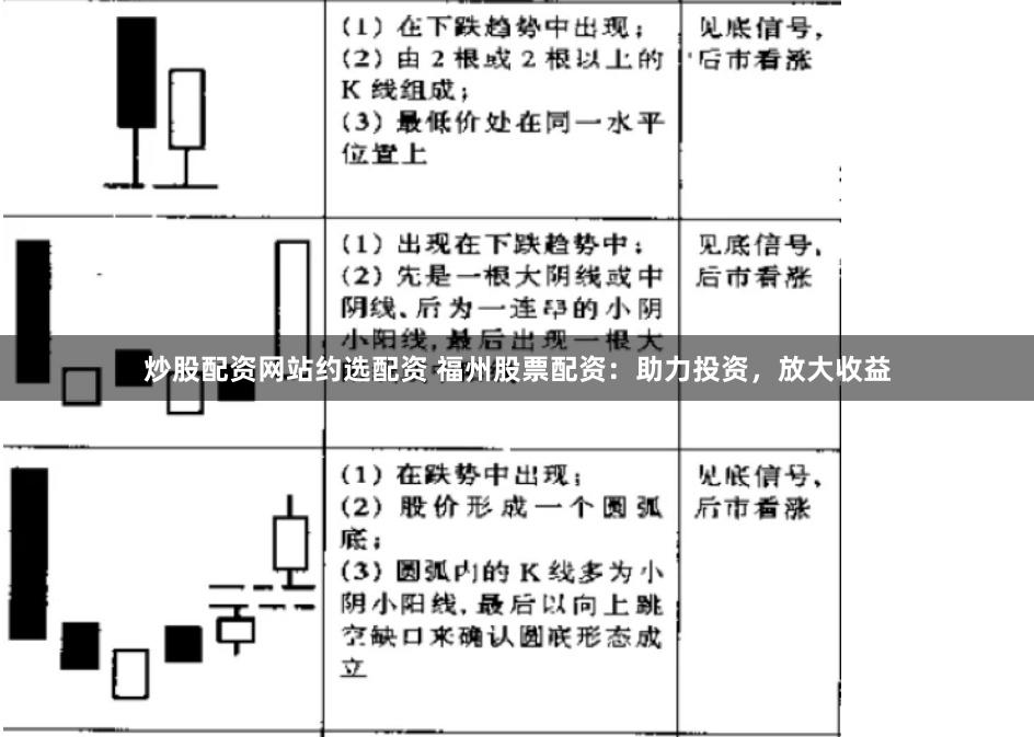 炒股配资网站约选配资 福州股票配资:助力投资,放大收益