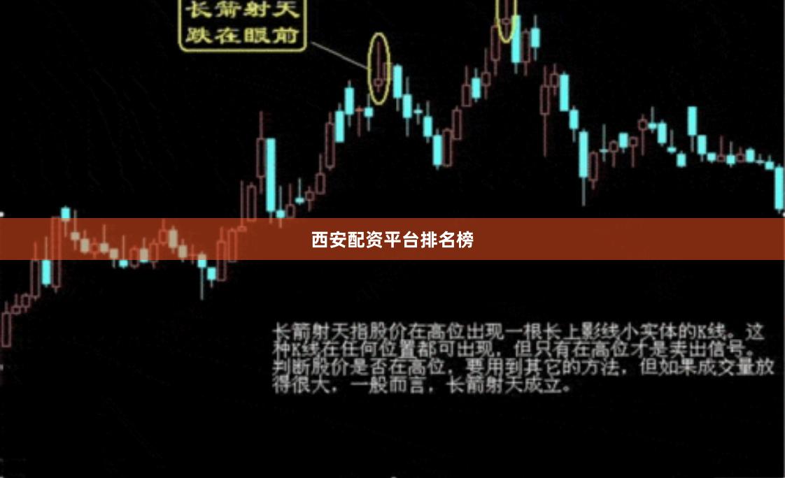 西安配资平台排名榜