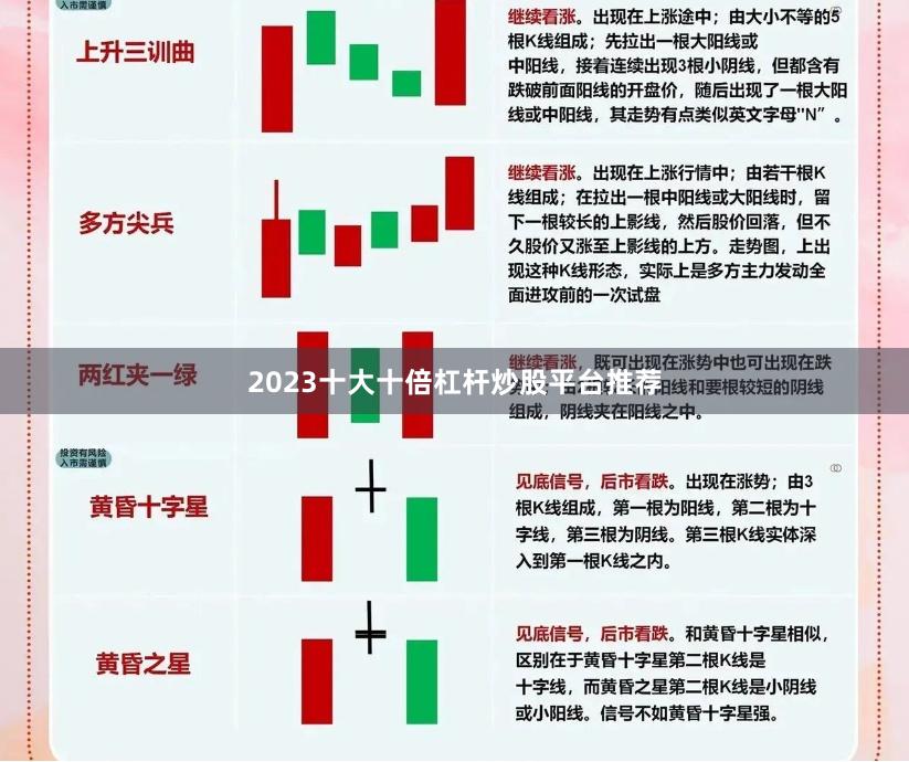 2023十大十倍杠杆炒股平台推荐