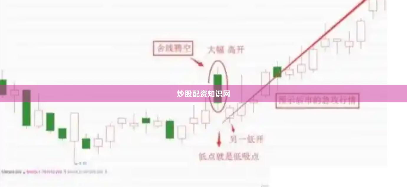炒股配资知识网