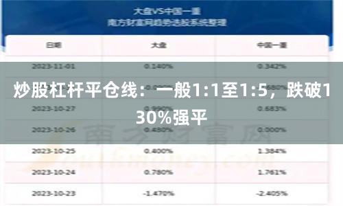 炒股杠杆平仓线：一般1:1至1:5，跌破130%强平