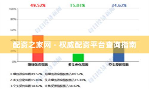 配资之家网 - 权威配资平台查询指南